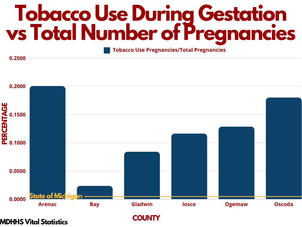 bar graph-tobacco use by county